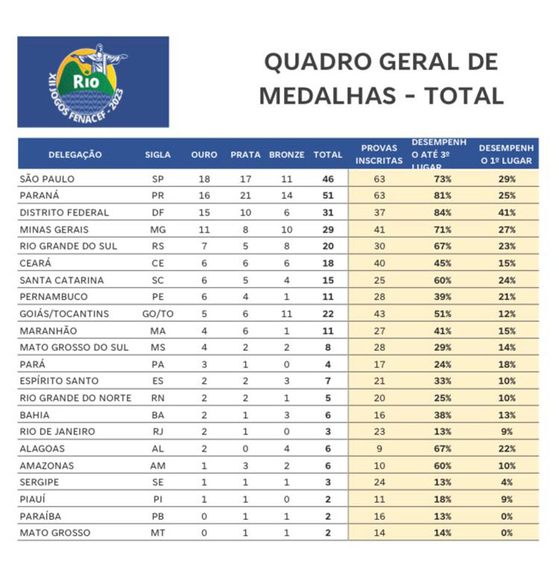 JOGOS_FENACEF_2023 (1)